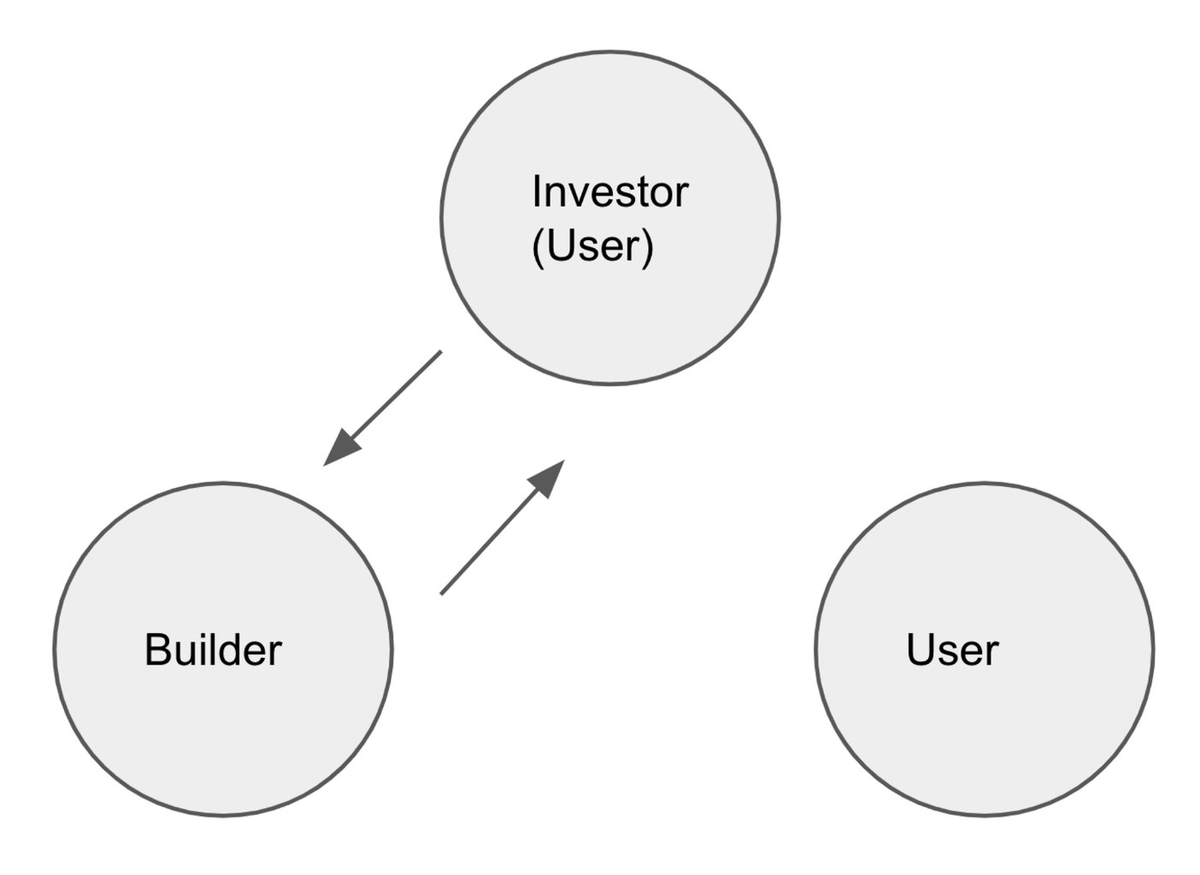 jolestar's tweet image. 前一周时间参加上海区块链周的开发者 Meetup，以及大理的 Move Hackerhouse，和开发者们交流了许多。Token2049 后，小作文都基本都带着悲观的情绪。而通过和开发者们等交流，我倒感受到了转机，总结一下就是： Crypto&amp;amp;区块链行业正在从以叙事逻辑转向应用逻辑。…