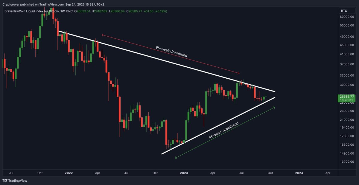 BITWU.ETH 🔆 tweet media