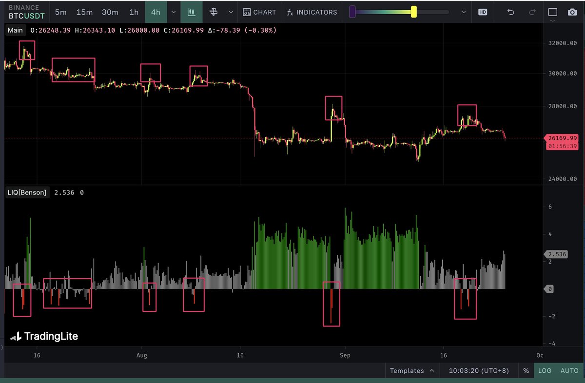 BensonTWN's tweet photo. Just closed my hedge position.

Waiting for another entry. https://t.co/7RhSVWvf8o