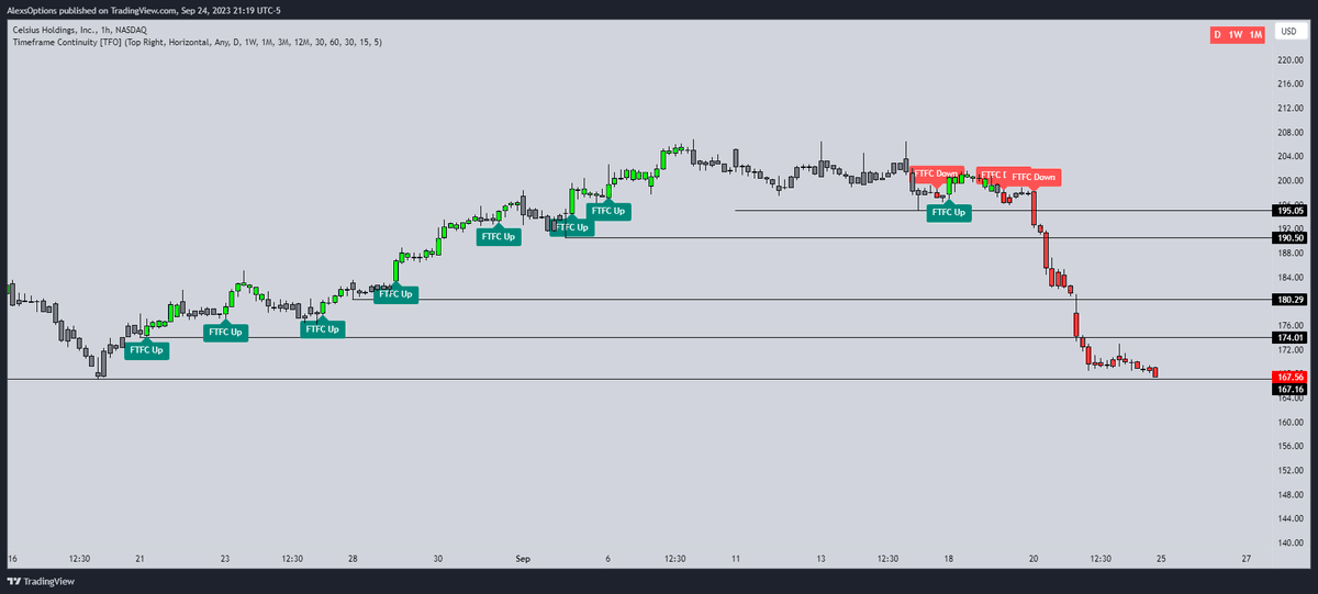 #TheStrat is 100% objective using the 3 universal truths in price ...