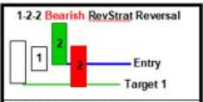 #TheStrat is 100% objective using the 3 universal truths in price ...