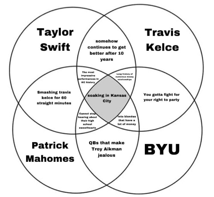 needed a venn diagram to organize my thoughts