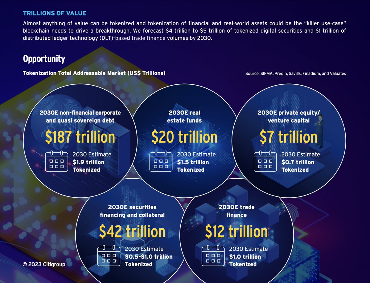 If you’ve read the report by <a href="/Citibank/">Citibank</a>, “Money, Tokens and Games”, you’ll have spotted a tantalizing insight into the future that real-world asset tokenization could be "blockchain's killer use case". 

Fearless #NFT project will revolutionize the way you engage with NFT.