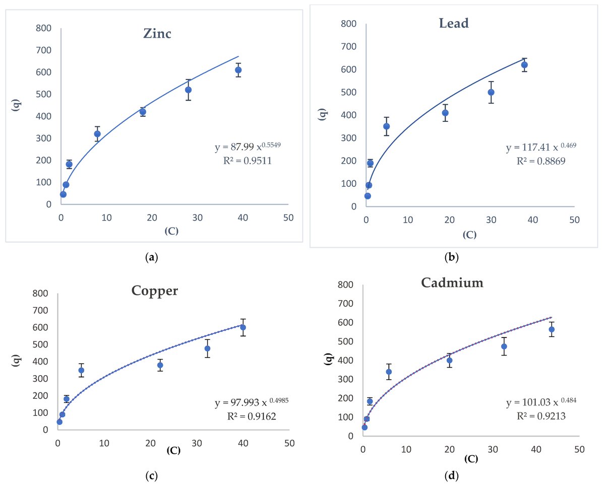 soils_mdpi's tweet image. #SoilSystems Study of  #PotentiallyToxicMetal #Adsorption in a Polluted Acid and #Alkaline #soil:  Influence of #SoilProperties and Levels of #Metal Concentration
mdpi.com/2571-8789/7/1/…

by Evangelia E. Golia *, Ourania-Despoina Kantzou, Maria-Anna Chartodiplomenou, et al.