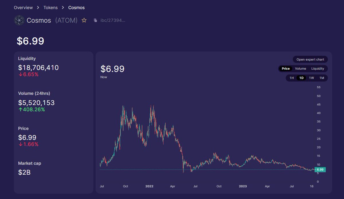$ATOM, you are breaking my heart even more.