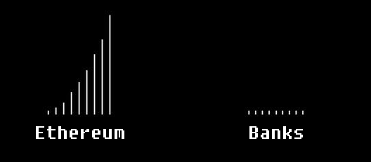 #Ethereum vs Banks