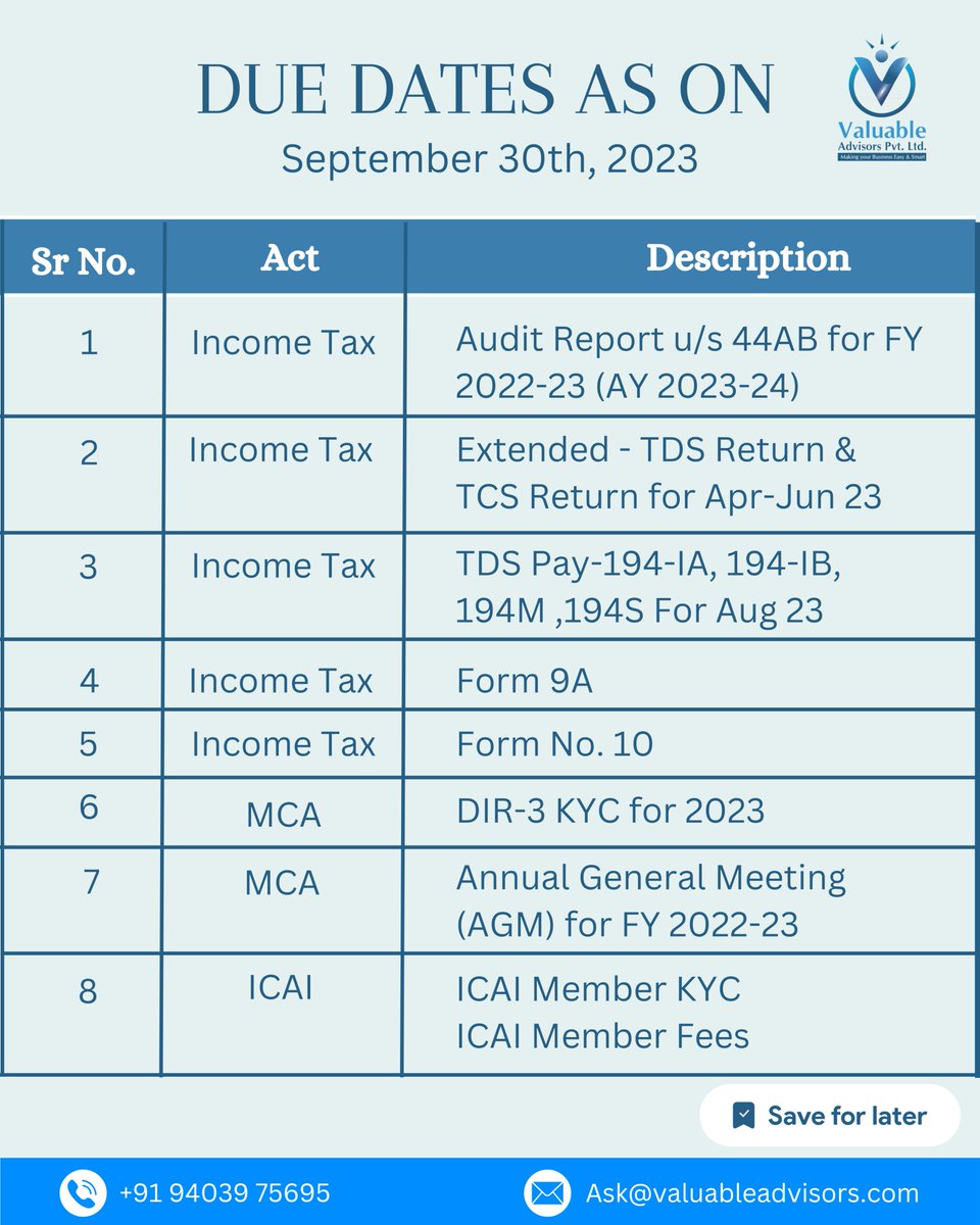 Valuable1908's tweet photo. Income Tax Due Dates As of September 30th, 2023. 👉💸🗓
#incometax #incometaxaudit  #incometaxes #vapl #incometax2023 #incometaxfiling #incometaxindia #incometaxduedate https://t.co/7R4ysLjZry