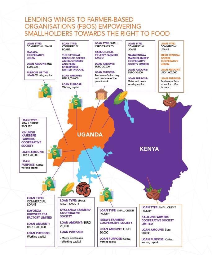 We Effect EastAfrica (@weeffectea) on Twitter photo Lending Wings to Farmer-Based Organisations (FBOs): Empowering smallholder farmers towards the right to food.
List of Farmer Based Organisations ( FBOs ) that have so far received loans from Oikocredit International through the #IFIL project in Kenya and Uganda.
<a href="/Act_Svk/">Act Svenska kyrkan</a> Lending Wings to Farmer-Based Organisations (FBOs): Empowering smallholder farmers towards the right to food.
List of Farmer Based Organisations ( FBOs ) that have so far received loans from Oikocredit International through the #IFIL project in Kenya and Uganda.
<a href="/Act_Svk/">Act Svenska kyrkan</a>