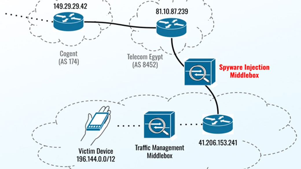 Cyberyami1's tweet photo. 🚨 ALERT: iPhone #spyware attack!

Former Egyptian parliament member Ahmed Eltantawy was targeted by Predator spyware using 3 recent zero-day vulnerabilities. Click https://t.co/Th8GHTXjqe to read more.

#cyberattack #zeroday #cybersecurity #cybersecuritynews https://t.co/dTqG8qwvcg