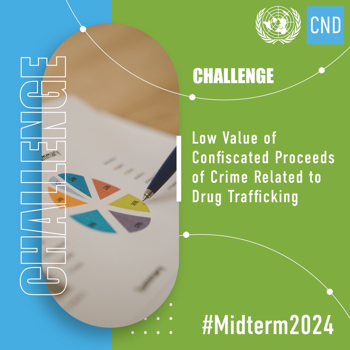 UNODC_CND's tweet photo. #DidYouKnow: Money-laundering is crucial to the economic success of drug trafficking, enabling offenders to avoid detection. Yet only <1% of the proceeds of crime are globally seized and frozen.
UNODC works to ensure crime does not pay!
https://t.co/AZKAuHEFC8
#MidTerm2024 https://t.co/E4ku8vOwy6