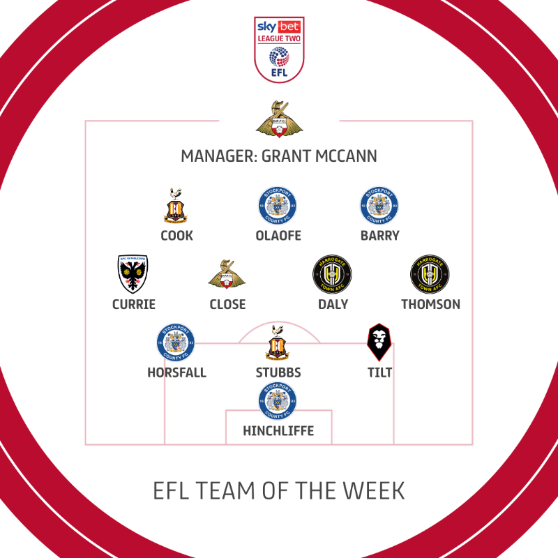 SkyBetLeagueTwo's tweet photo. 📋 See who made the #SkyBetLeagueTwo Team of the Week, powered by @WhoScored ratings!

#EFL