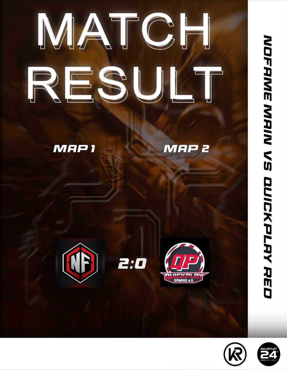 Wie die Underdogs, erhalten auch die Jungs von #NoFame Main einen Default Win. <a href="/qp_eSports/">Quickplay-Gaming e.V.</a> trat nicht zum spiel an und somit gehen 2 weitere Punkte an uns.
#CSGO #ESLMeisterschaft #GELDPILOTeSport #krservers