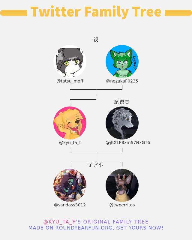 kyu_ta_f's tweet photo. 👨‍👩‍👧‍👦 私のTwitter家族:
👫 親: @tatsu_moff @nezakaF0235
👰 配偶者: @jKXLP8xmS7NxGT6
👶 子ども: @sandass3012 @twperritos

➡️ https://t.co/7CnvaSkMWH https://t.co/ZclaQefYbm