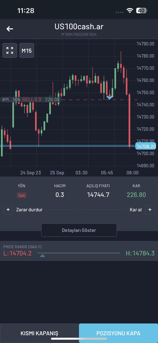 #nasdaq görmedim duymadım yok canlı canlı anlık işlem değerlendire bol kazançlar 

Telegram: t.me/+BI-sbJK62c83N…

#dax #forex #ForexMarket