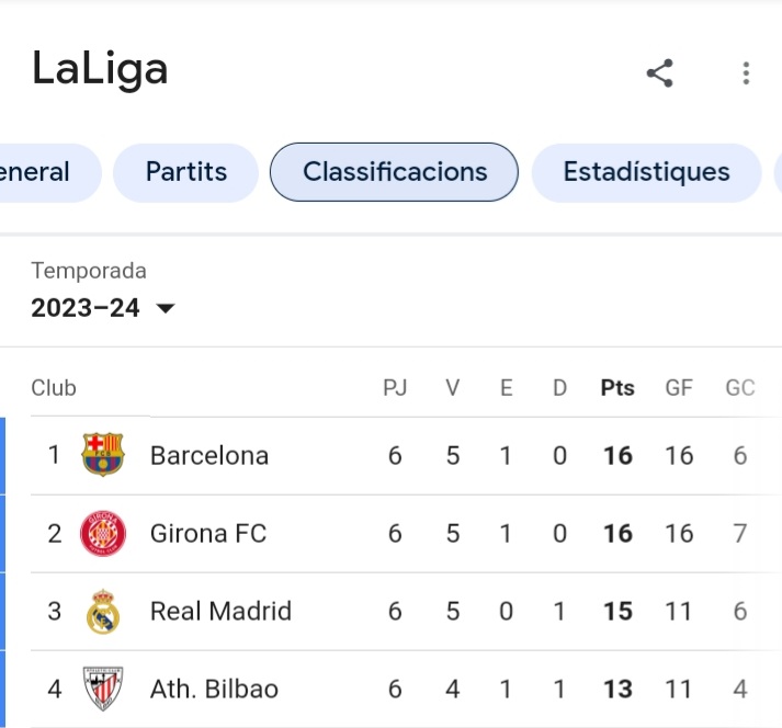 La indignitat del pacte Sánchez-Puigdemont cobrada per avançat. Aquí la teniu. I també la demostració que el PSOE prioritza catalans davant bascos. Un escàndol.