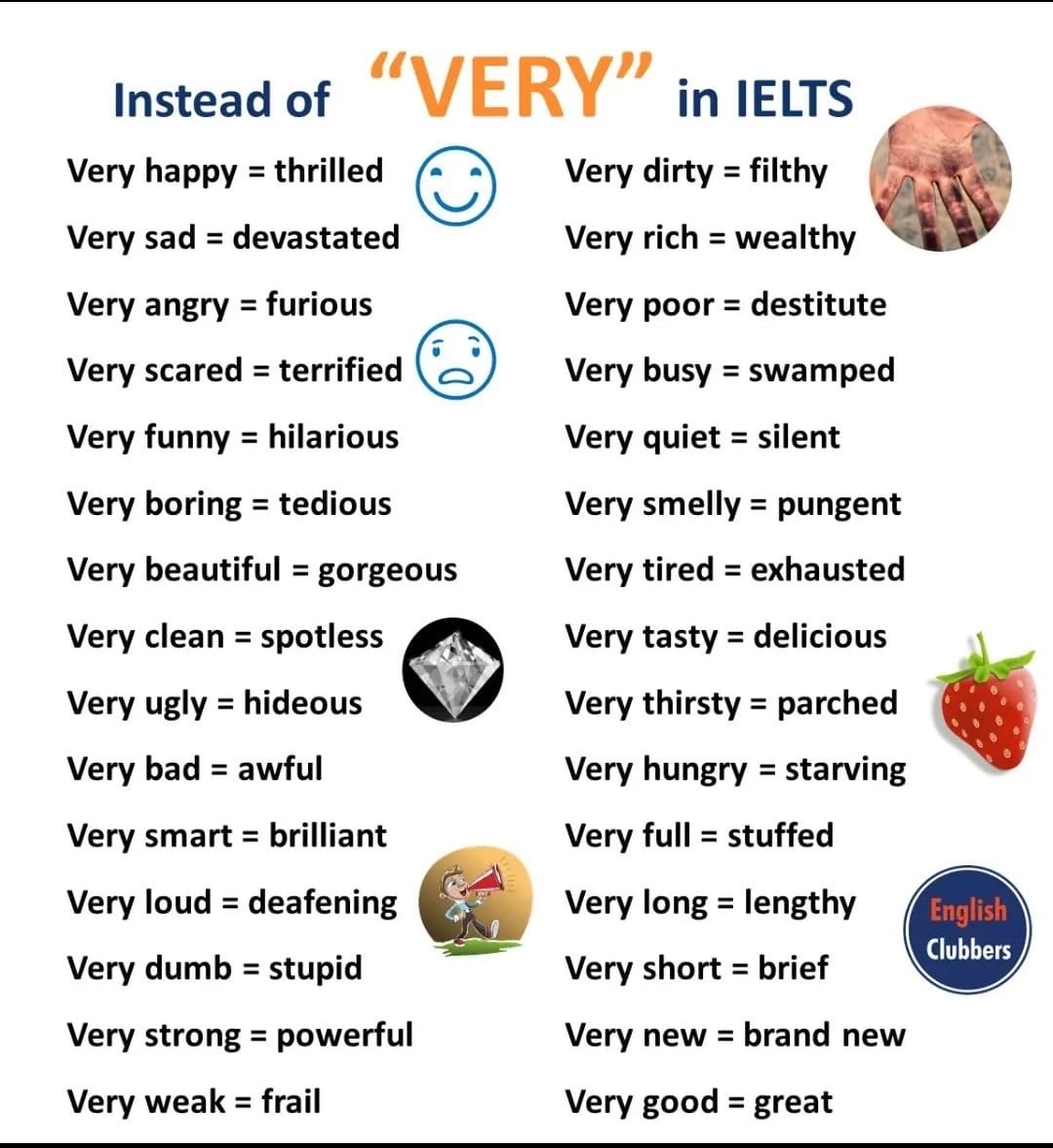IearnEngIlsh's tweet photo. Instead of "Very" In IELTS https://t.co/lQYZnpXgxq