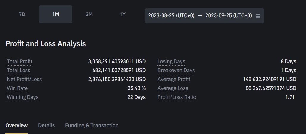 MrMoonTrades's tweet image. Have you ever lost your entire portfolio?

Felt everything was over at that moment? Including life itself?

Well, I did. 

I am Juan Percent, a man who once watched his college funds vanish during the 2008 financial crisis. 

Imagine being 32, with dreams of higher education,…