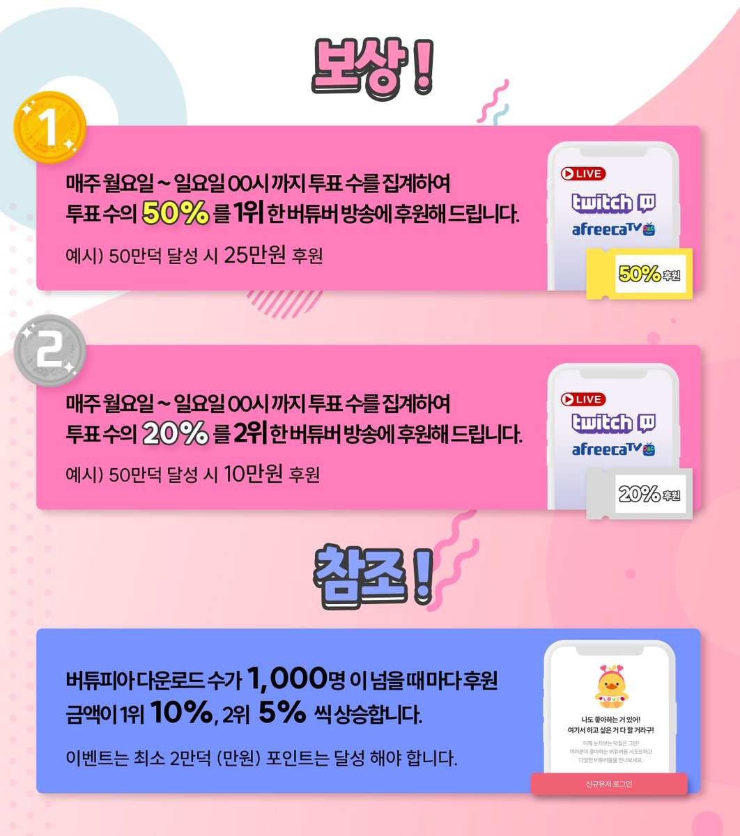 virtupia's tweet photo. 버튜피아에서 진행하는 특별 이벤트!
지금 버튜피아를 다운 받고 좋아하는 버튜버에게
무료로 후원해 보세요.

첫 주는 통 크게 앱 포인트 100%를 버튜버분께 후원해
드립니다.

버튜피아 AOS 다운로드 : https://t.co/ddJ2jai8pk
버튜피아 iOS 다운로드 : https://t.co/kwLK1UERPL

 #버튜버 #버츄얼 https://t.co/fbEvNEt9bh