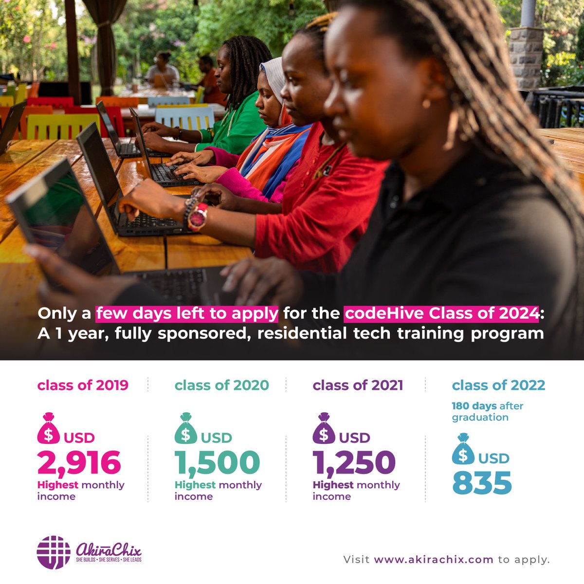 akirachix's tweet photo. 📣Applications for the codeHive class of 2024 are about to close! 
Before submitting, note the requirements and ensure your application is top-notch. 
Good luck! #UnlockYourGreatness https://t.co/WQ1r2QTgvM