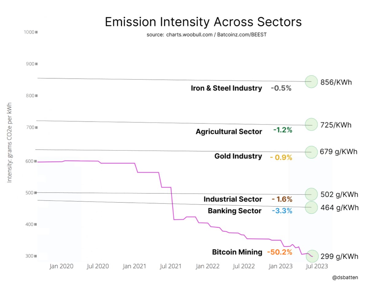 Uso de energia Bitcoin: (Fonte: Daniel Batten)