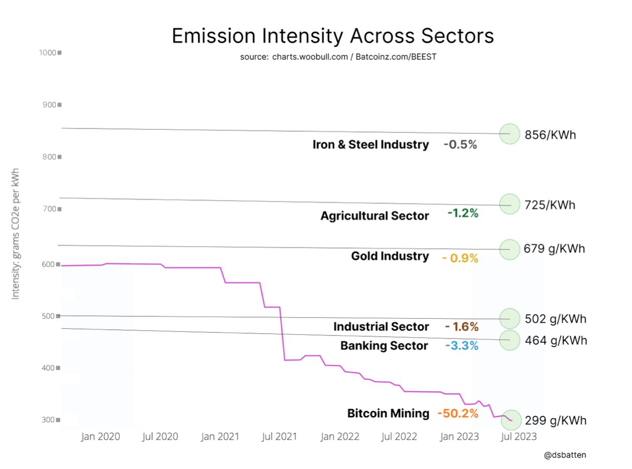 Bitcoin energy usage: (Source: Daniel Batten)