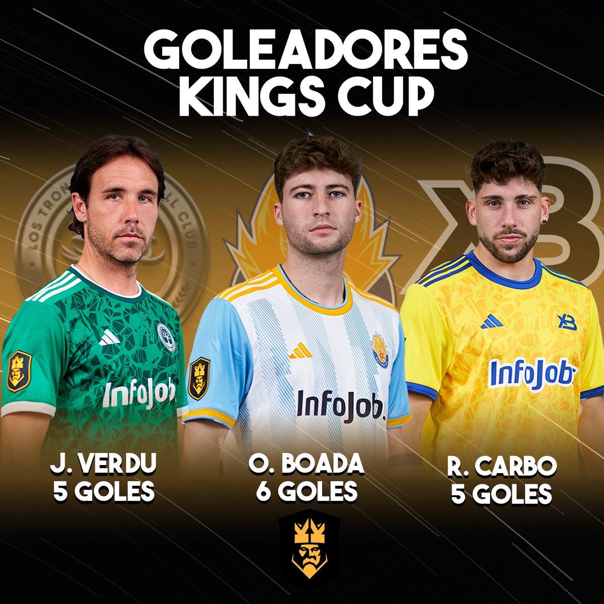 Datos Kings & Queens tweet media
