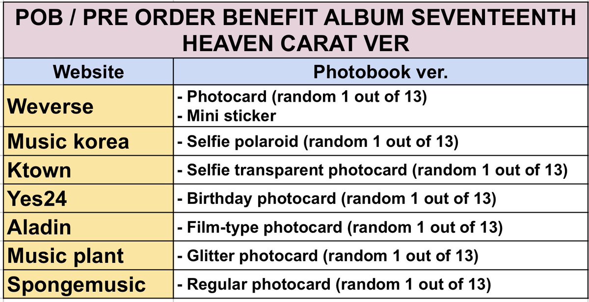 jajanwithmei's tweet photo. ✨OPEN PO SEVENTEEN 11th Mini Album - SEVENTEENTH HEAVEN [Carat ver / Carver]✨

🎨Weverse / KTOWN4U / KTOWN / Music Korea / Yes24 / Music Plant / Aladin / SpongeMusic

✅Sealed / Unsealed (bisa prio list, sistem baca di form langsung ya) 

💫Harga fp / dp / bookslot bisa cek di foto

🗓CLOSE PO = 21 Oktober 2023 pukul 23.59 WIB

✅ Est. Ems tax (300gr)
🎁 POB detail list cek foto
✅ GO wa / line, dom jateng 
❌ packing & adm 🍊

💌 Form order & detail sistem PO cek: https://t.co/DZ1D3zuE56 (konfirm jika mengisi form)

#. Wts want to sell svt seventeen ina go indonesia