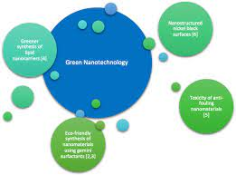 JournalofIndus1's tweet photo. 🌿🔬 Exploring the wonders of #GreenNanomaterials! These tiny heroes are paving the way for sustainable tech, cleaner energy &amp;eco-friendly innovations. Let's go small to make a BIG difference for our planet. 🌍 #Nanotechnology #GreenTech #Sustainability #Innovation #NanoScience https://t.co/TfaFDHTqlQ