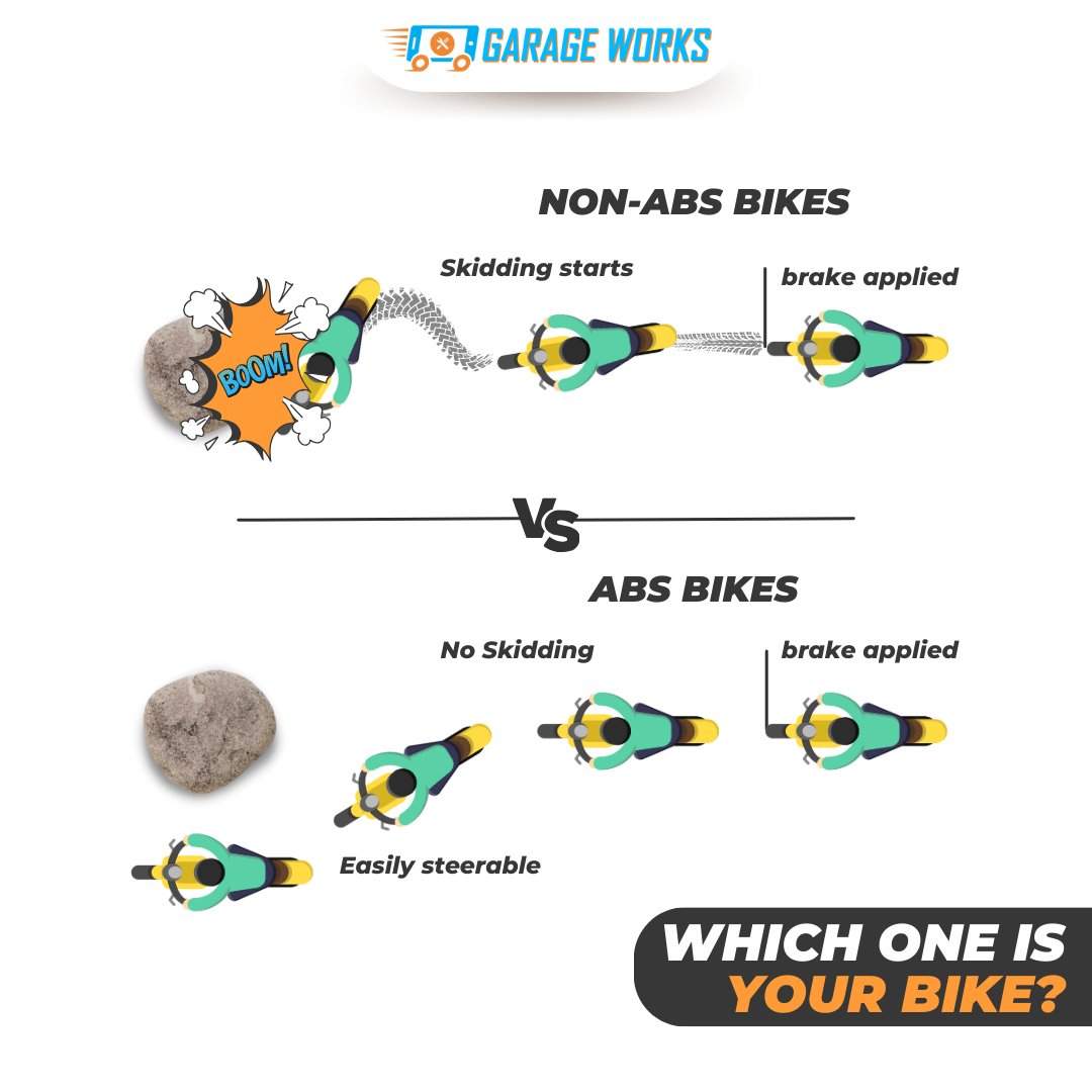 GarageWorks33's tweet photo. Whether your bike is ABS or non-ABS, our doorstep bike servicing is FREE and will fix it all!

Visit https://t.co/XUwxMn6vpV
WhatsApp: 8655077252
👉App https://t.co/l4kfOiRkRN

#bikeinfo #freebikeservice
#twowheelerservice #serviceapp #doorstepbikeservice #GarageWorks https://t.co/D3j3vl9zXO