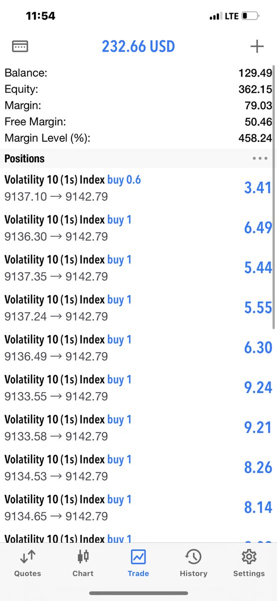 QueenTea__'s tweet photo. Let’s play around synthetic this weekend for the fun of boredom & making some little box 🔥😊🥂
.
Let me know what you are doing this weekend on the comment section , tell me about your week what happen to your trades 🤗
.
#xauusd #eurusdanalysis #ictqueen #forexeducator #forexforbeginners #forextips #forexcoaching #forexlearning #ict #smc #dmartmoneyconcept #tradinganalysis #traderforex #tradingexpert #tradingguide #chartpatters #EURUSD #flippers #flipping #xauusd #eurusdanalysis #ictqueen #forexeducator #forexforbeginners #forextips #forexcoaching #forexlearning #ict #smc #dmartmoneyconcept #tradinganalysis