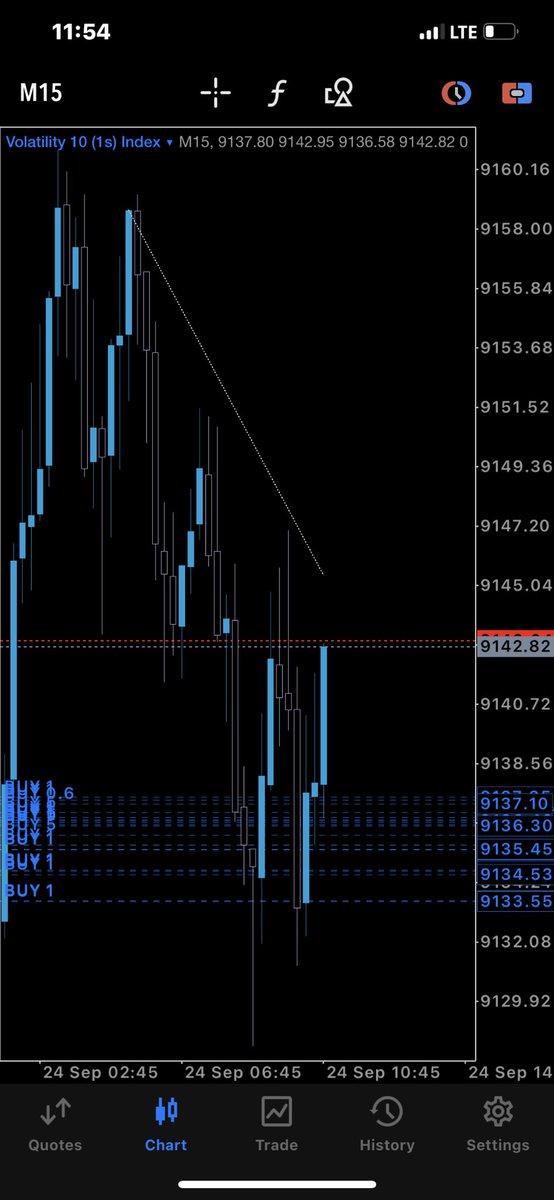 QueenTea__'s tweet photo. Let’s play around synthetic this weekend for the fun of boredom & making some little box 🔥😊🥂
.
Let me know what you are doing this weekend on the comment section , tell me about your week what happen to your trades 🤗
.
#xauusd #eurusdanalysis #ictqueen #forexeducator #forexforbeginners #forextips #forexcoaching #forexlearning #ict #smc #dmartmoneyconcept #tradinganalysis #traderforex #tradingexpert #tradingguide #chartpatters #EURUSD #flippers #flipping #xauusd #eurusdanalysis #ictqueen #forexeducator #forexforbeginners #forextips #forexcoaching #forexlearning #ict #smc #dmartmoneyconcept #tradinganalysis