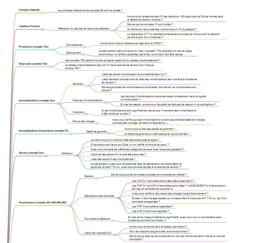 Fabrice Heuvrard - Expert-Comptable tweet media