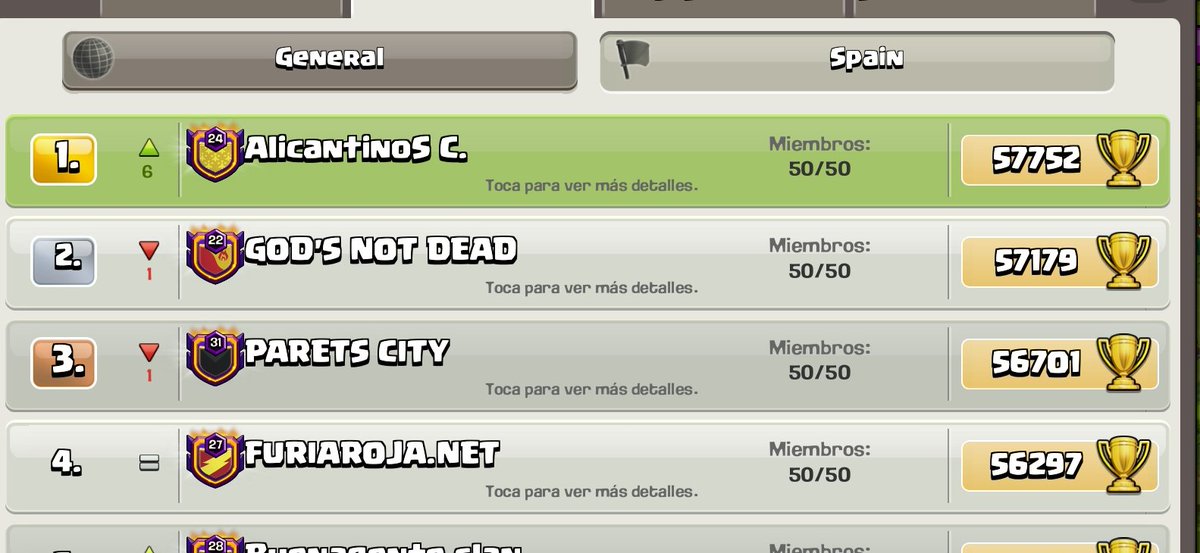 #ALTportodas! <a href="/ClashofClans/">Clash of Clans</a>  
Objetivo conseguido! 
Top 1 🇪🇦 Septiembre 23 🥳
<a href="/alicantinosc/">AlicantinoSC - ALT Gaming</a>