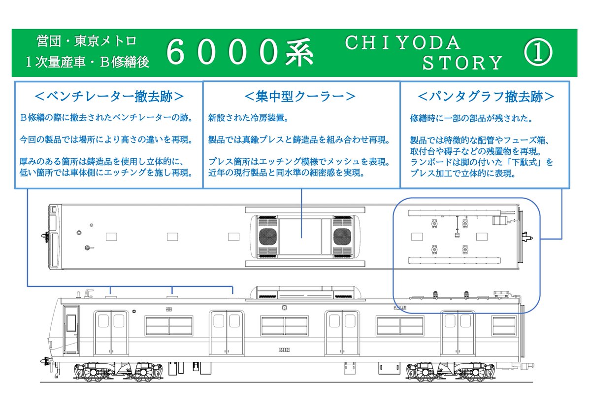 営団6000系 STORYを掲載しました！】 代々木上原方の先頭車「6100
