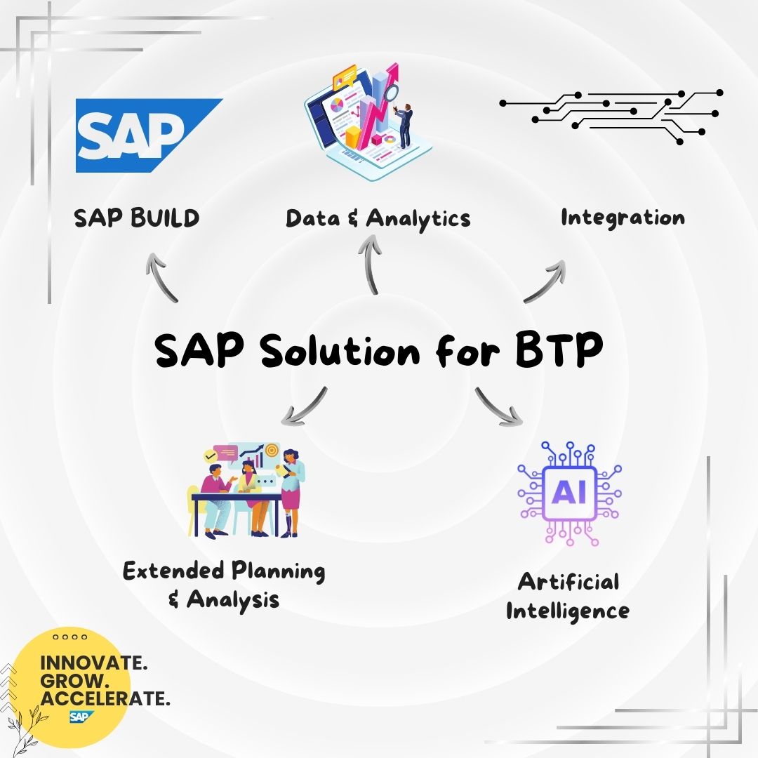aakittech's tweet photo. SAP Business Technology Platform (SAP BTP) brings together data and analytics, artificial intelligence, application development, automation, and integration in one, unified environment.
#aakit #sapsolutions #sap #sapbtp #businesstechnologyplatform #erpsolutions #transformations https://t.co/74jNAktmJj