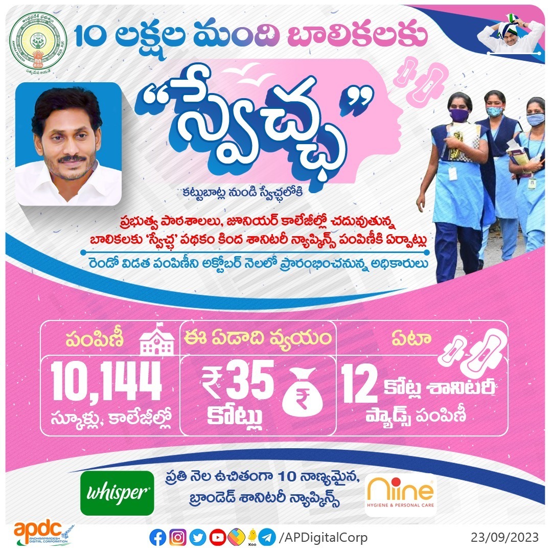 JanuReddy123's tweet photo. రాష్ట్రంలోని 10,144 స్కూళ్లు, కాలేజీల్లో చదువుతున్న 10 లక్షల మంది విద్యార్థినులకు ఏడాదికి 12 కోట్ల ప్యాడ్స్‌ను ప్రభుత్వం పంపిణీ చేస్తోంది.

#CMYSJagan #Swechha #APDC https://t.co/SrDwjHQ6Zi