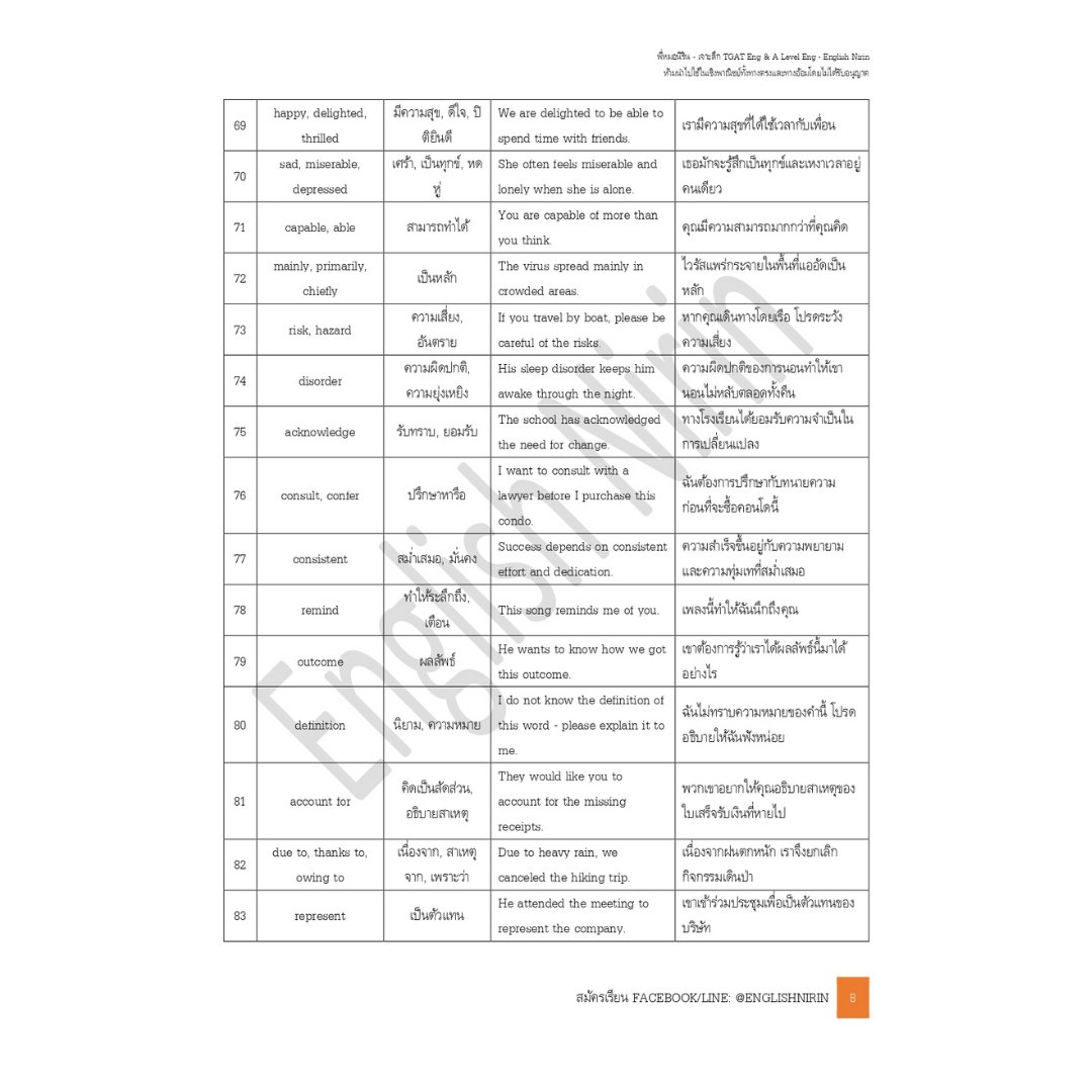 englishnirin's tweet photo. สวัสดีค่าน้องๆ วันนี้พี่หมอมาแจกไฟล์ Vocab 100 คำ 
#TGAT &amp; #Alevel สำหรับ #dek67
.
คำพวกนี้ออกสอบทุกปี น้องๆ ลองไปดูกันนะ 😀
📷สแกน QR Code หน้าสุดท้าย 
หรือคลิ๊ก 👉 https://t.co/o3Z7JKo9EG
.
อัพคะแนน 80-90+ กับพี่หมอ
👉https://t.co/xOZh5ronCN https://t.co/7j4HLSrPb4