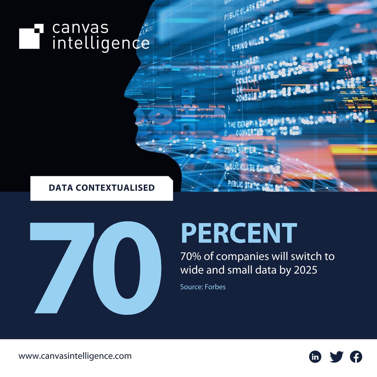 CanvasBI's tweet image. The expectation that 70% of companies will embrace wide and small data integration signifies a pivotal shift in data strategy. 

How will you be integrating your data for growth?

#CanvasIntelligence #DataAdoption #DataIntegration