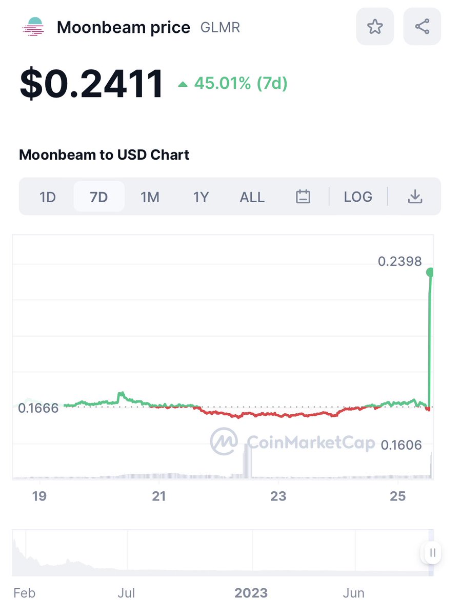 We shared our DCA picks for September yesterday. Hopefully, you didn’t miss this one!