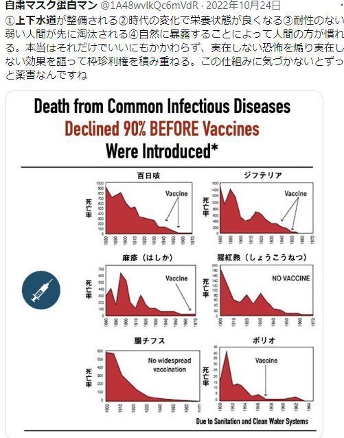 nobu_conscience's tweet photo. インフルエンザワクチンも、効果などないのだ。

「前橋リポート」で、現場の医師たち自らそれを証明している。

「反ワクは陰謀論者！」などと、ワクチン反対派を罵る人々が多くいるが、こちらはオカルトでもなんでもなく、「科学に基づいて考察した結果」として、反ワクチンの主張をしているのである。
ワクチン信者こそ、非科学であり、無知無学なのだ。

歴史上、感染症が激減した理由はワクチンのためではなく、衛生と栄養状況が改善されたためなのである。