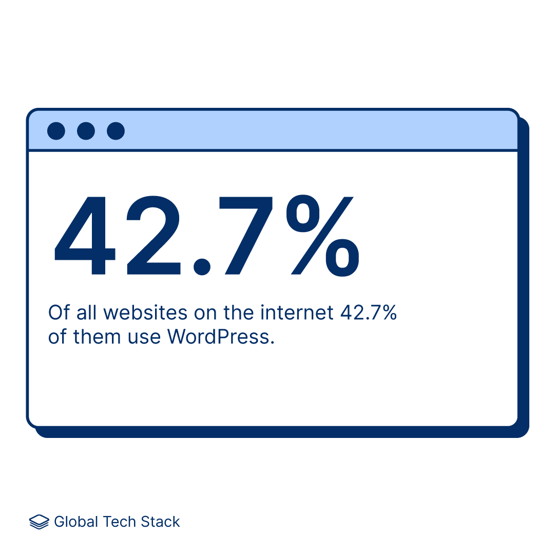 globaltechstack's tweet image. Did you know that WordPress powers a whopping 42.7% of all websites? ⁣ ⁣
⁣
Try Kinsta: bit.ly/3gBxbLJ⁣
Learn more: bit.ly/3peQwXz ⁣
⁣
#wordpress #webdesign #website #websitebuilder #seo #webdevelopment #websitedesign #web #webdesigner #webdeveloper #design