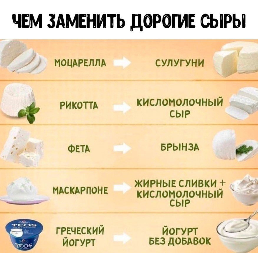 FlegerCook's tweet image. Чем заменить дорогие сыры