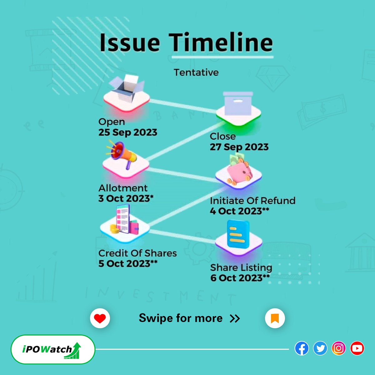 ipowatch_info's tweet photo. JSW Infrastructure IPO Subscription Update - - - -
➢ Face Value: ₹2
➢ IPO Price Band : ₹113 to ₹119
➢ IPO Size Lot: 126 Shares (₹14,994 amount)
➢ IPO Size: ₹2800 Cr Approx
➢ Retail Quote: 10%
#JSWInfrastructureIPO #IPOSubscription #Subscribe #IPOWatch #IPO #IPOAlert https://t.co/fd1cW9anrW