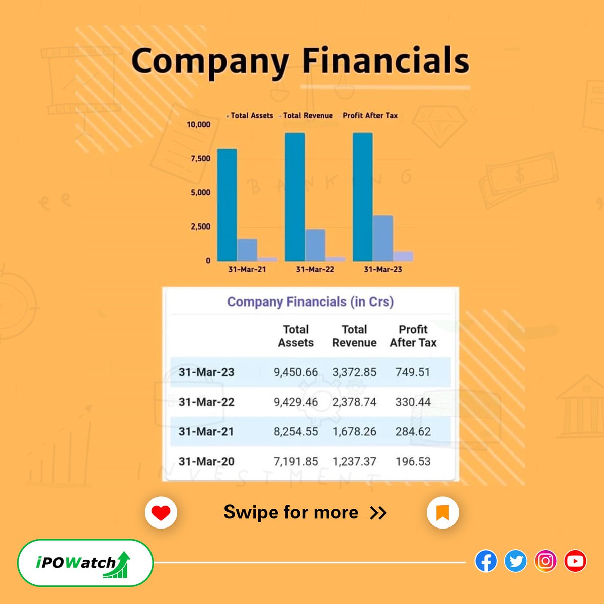 ipowatch_info's tweet photo. JSW Infrastructure IPO Subscription Update - - - -
➢ Face Value: ₹2
➢ IPO Price Band : ₹113 to ₹119
➢ IPO Size Lot: 126 Shares (₹14,994 amount)
➢ IPO Size: ₹2800 Cr Approx
➢ Retail Quote: 10%
#JSWInfrastructureIPO #IPOSubscription #Subscribe #IPOWatch #IPO #IPOAlert https://t.co/fd1cW9anrW