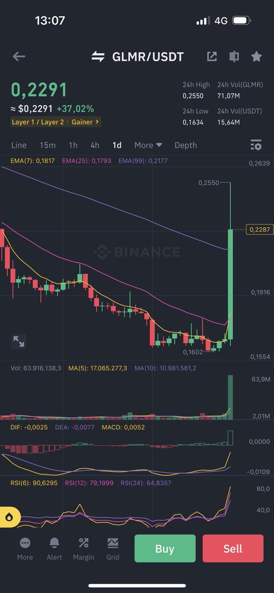 What happened to $GLMR? 🚀🚀