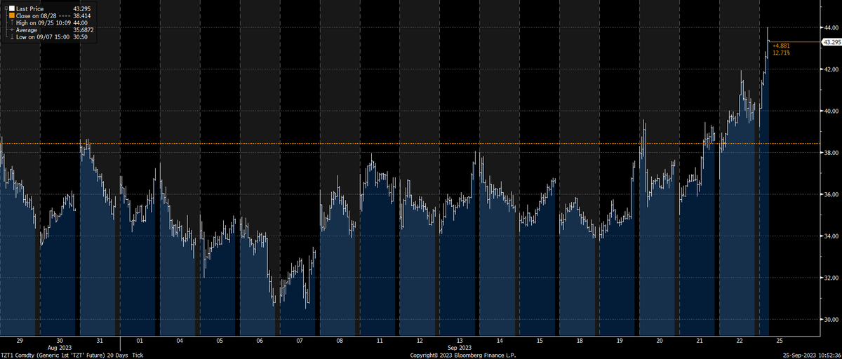 Det er lunt for årstiden, vinden blæser igen, der kommer mere gas fra Norge igen og strejken i Australien er afsluttet, men alligevel stiger prisen på naturgas pænt i øjeblikket. Prisen på LNG på verdensmarkedet stiger også lige nu. Måske er det årsagen til prisstigningen. #dkøko