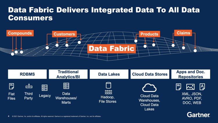 incredotech's tweet photo. Check out the link below for the detailed post https://t.co/3Cq9fjSBoS
Credit: @Gartner_inc https://t.co/SW2orFc11A