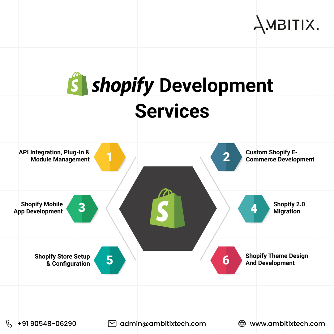 Ambitixtech tweet media