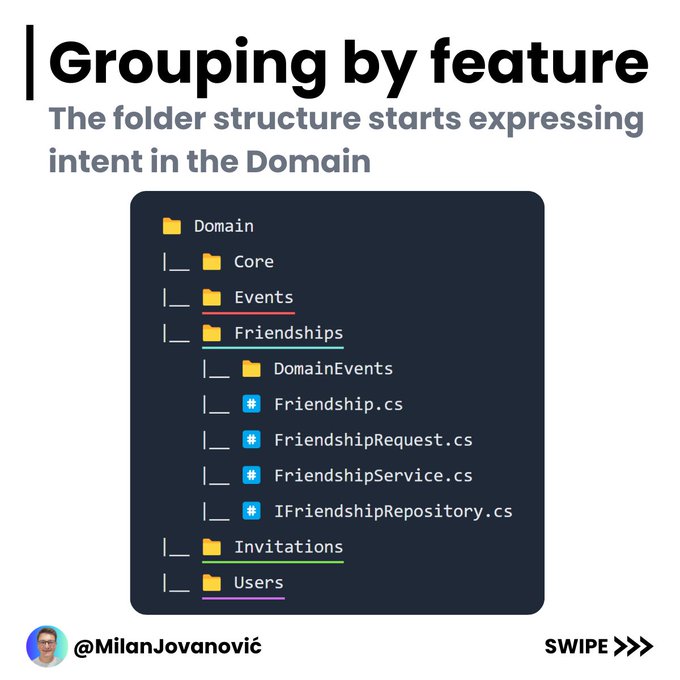 image of functionality grouped by type with the same type of implementation and not related to the same feature grouped in folders, eg. controllers, handlers, attributes