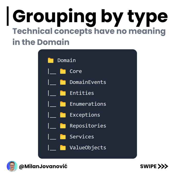 image of functionality grouped by intent with several different types related to the same feature grouped in folders, eg. article